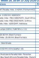 Weekly round-up: Weak steel demand kept coal markets under sustained pressure this week 