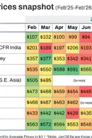 [SMM Analysis] Higher Coking-Coal Costs Meet Limited Export Price Acceptance in India's HRC Market 