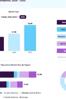 Piperylene Market Size, Share and Trends Report, 2026-2033 