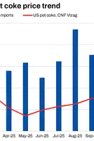 India: Cement sector turns to petcoke again amid recent price drop; US high-CV coal continues to offer stiff competition 
