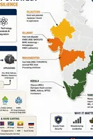 India's Rare Earth Awakening Is Real-But China's Three-Decade Head Start Still Defines the Race 