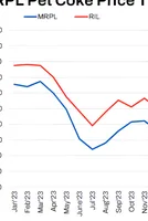 CISA: Coking coal purchase costs in China up 16.29 percent in Jan-Aug 2026