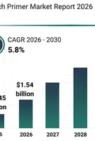 Analysis of the Zinc Rich Primer Market Explores Industry Growth and Potential Opportunities