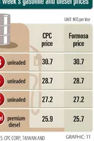 Nayara, Shell cede market share in April; RIL-BP gains ground