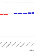 The Iran conflict is cutting the long-term role of LNG in Asia 