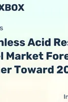 World Stainless Acid Resistant Steel - Market Analysis, Forecast, Size, Trends and Insights 
