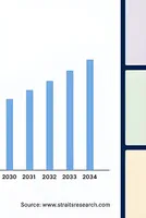 Earthing Equipment Market Size, Share, Growth, 2034 