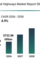 Market Segmentation, Dynamics, and Competitive Landscape in the Roads and Highways Sector 