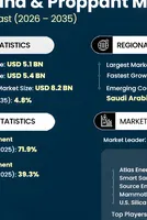 Frac Sand and Proppant Market Size, Forecasts Report 2026-2035 