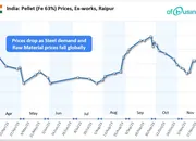 Indian Pellet Market Holds Steady, Anticipated Demand Recovery
