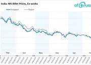 Steel Prices Weekly Overview: February Ends with Low Buying Interest and a Slight Change in Prices