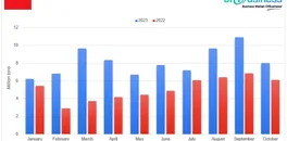 2023-chinas-coking-coal-imports-surged-in-october