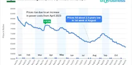 challenges-persist-in-indian-silico-manganese-market-2