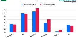 comparative-analysis-of-chana-sowing-landscape-in-india