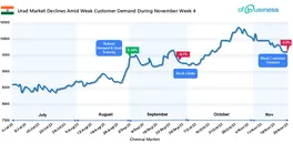 urad-market-declines-amid-weak-customer-demand-during-november-week-4