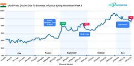 urad-prices-decline-due-to-burmese-influence-during-november-week-3