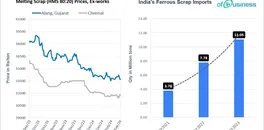 indian-ferrous-scrap-prices-slight-increase-in-the-second-half-of-february