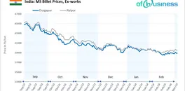 steel-prices-weekly-overview-february-ends-with-low-buying-interest-and-a-slight-change-in-prices