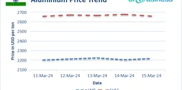 weekly-update-aluminium-price-and-market-dynamics-11-16th-march-2024