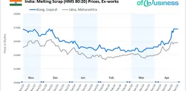 steel-mills-hesitant-to-buy-scrap-at-higher-prices-check-out-why