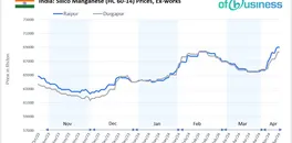 indian-silico-manganese-price-update-check-how-it-has-moved