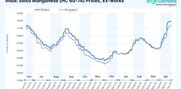 indian-silico-manganese-prices-remain-strong-despite-softening-billet-prices