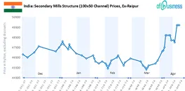 indian-structure-prices-surge-participants-expect-stability-ahead