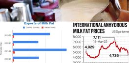 the-skinny-on-milk-prices-how-missing-fat-content-is-impacting-your-wallet