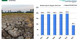 indias-driest-august-in-over-a-century-impact-on-farming-the-economy