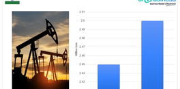 domestic-crude-oil-production-increased-by-2-1-in-august