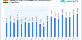 nepal-and-bangladesh-driving-indias-sponge-iron-exports