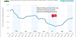 is-domestic-structural-steel-market-awaiting-further-price-revision