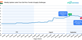 weekly-update-latest-toor-dal-price-trends-supply-challenges