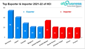 Global Hydrochloric Acid Market: Growth, Segmentation, & Trade