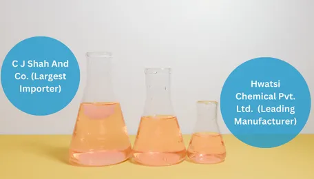 Here’s Everything You Need To Know About Mixed Xylene Global Market