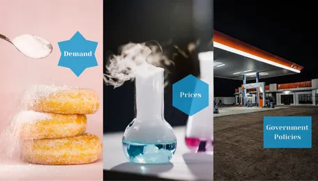 What Is The Relationship Between Sugar, Ethanol, And Gasoline Markets?