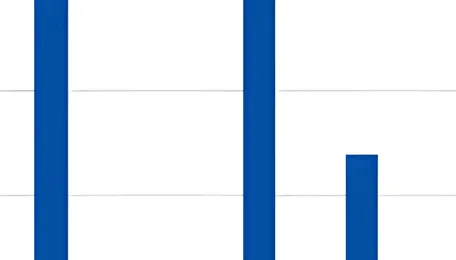 India: Crude coal tar supply declines in Mar'26 amid strong demand and tight availability 