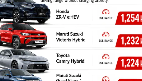 Cars That Can Cross 1,000 km on a Full Tank: City e:HEV, Grand Vitara, Camry, Invicto, Victoris and More Compared 