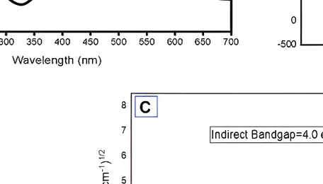 Biosynthesis of silver nanoparticles via Melaleuca alternifolia leaf extract for antibacterial, antifungal, antioxidant and anticancer activity 