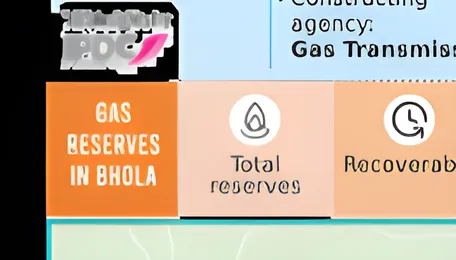 Tk4,500cr pipeline planned to feed Bhola gas to energy-poor South