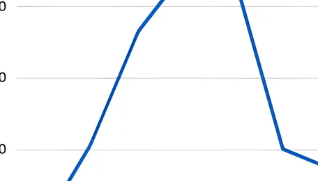 India: Domestic non-coking coal prices inch up w-o-w on firm seller offers 