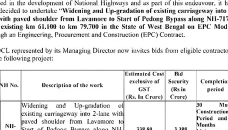 Centre sanctions Rs 338 crores for Lava-Pedong road to boost connectivity to Gangtok 