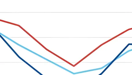 India: Pacific coal freights exhibit mixed trends, Atlantic rates edge up 