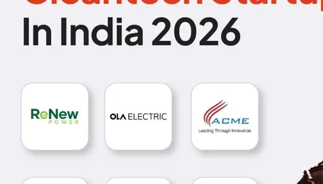 Top 30 Funded Cleantech Startups In India 2026 
