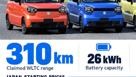 Suzuki e SKY Gets 310 Km Range; Japan Sales Begin November 16 