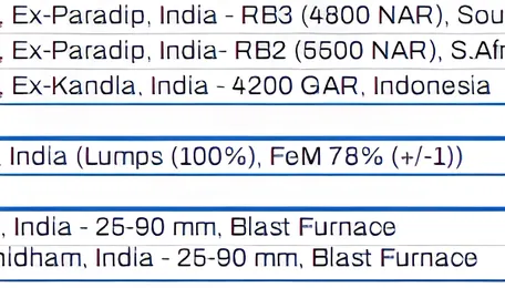 India: Coal sentiment remains mixed as tight supply meets cautious buying across markets 