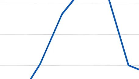 India: Domestic coal prices soften further w-o-w amid adequate supply 