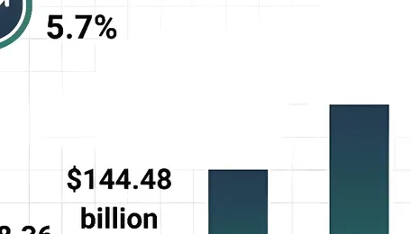 Growth in the Propylene-Petrochemicals Market Driven by Increasing Applications and Rising Demand 