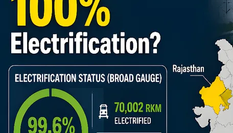 Is Indian Railways Just 269 Km Away From Achieving 100% Electrification? Here’s All You Need to Know 