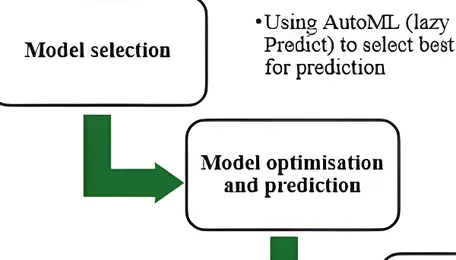 Advanced machine learning techniques for predicting dump slope stability in Indian opencast coal mines 